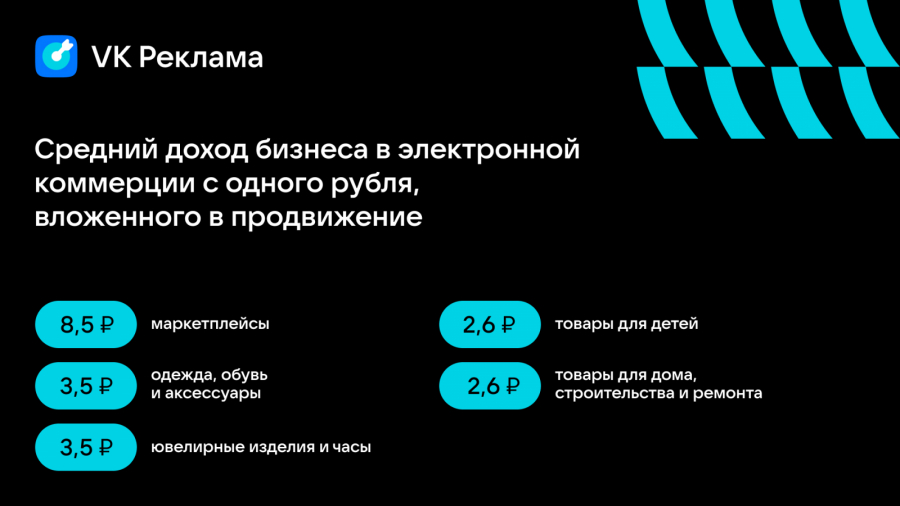 kolichestvo-reklamy-v-vk-uvelichilos-v-15-raz3.png