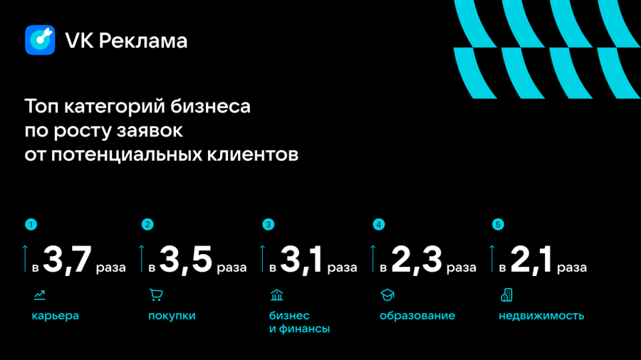 kolichestvo-reklamy-v-vk-uvelichilos-v-15-raz1.png